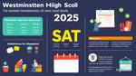 Essential SAT Score Requirements for Westminster